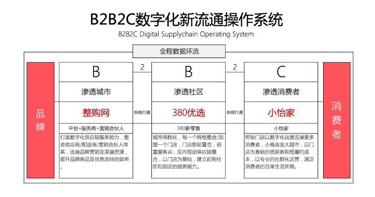 【人民网报道】整购网：“商品批发”B2B流通服务平台的新物种 AG贵宾会 2020-10-21