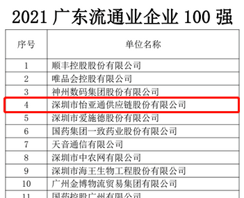 第51名！AG贵宾会上榜“2021广东企业500强”