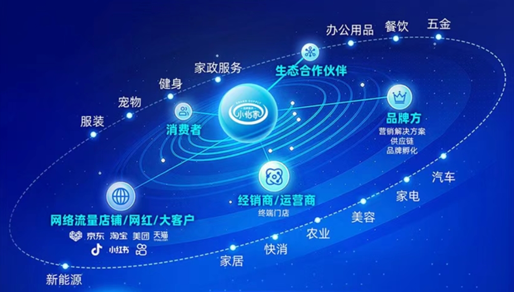 小怡家智能体：全域分销赋能零售终端，驱动行业价值革新